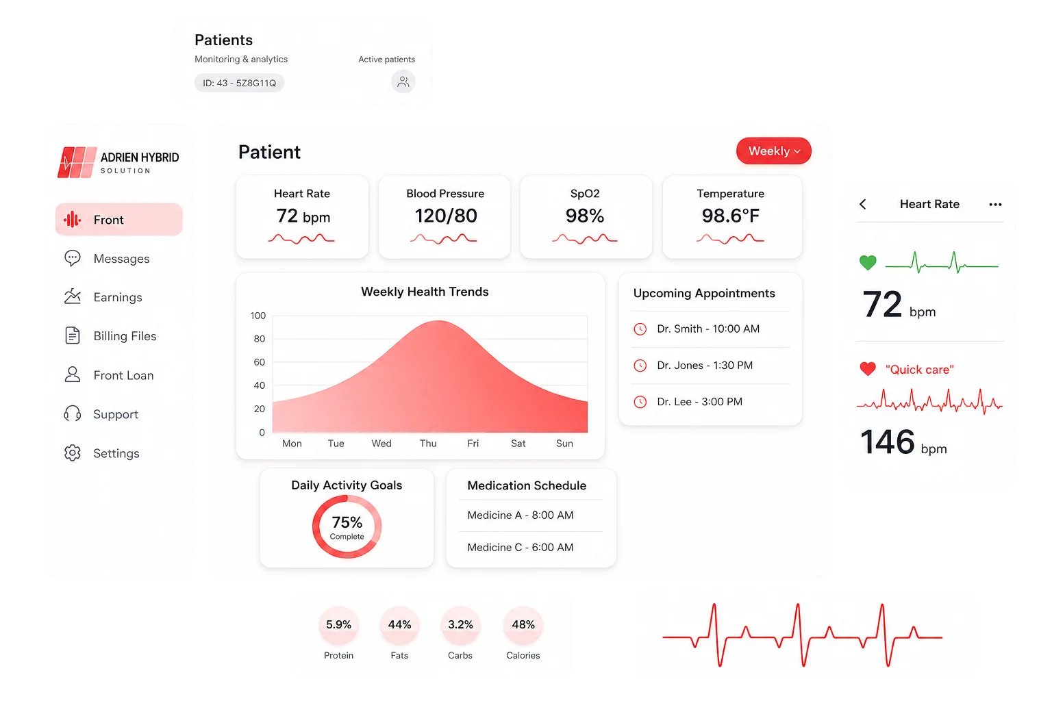 Modern healthcare solutions and clinical care
